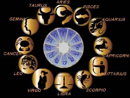 Zodiac Wheel Image Map